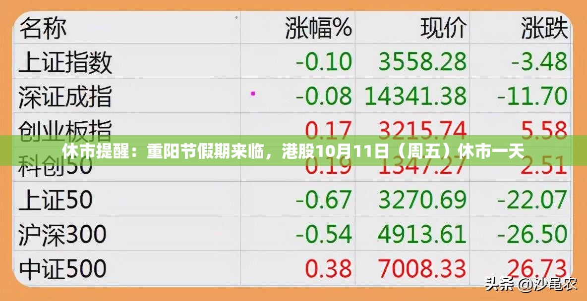 休市提醒：重阳节假期来临，港股10月11日（周五）休市一天
