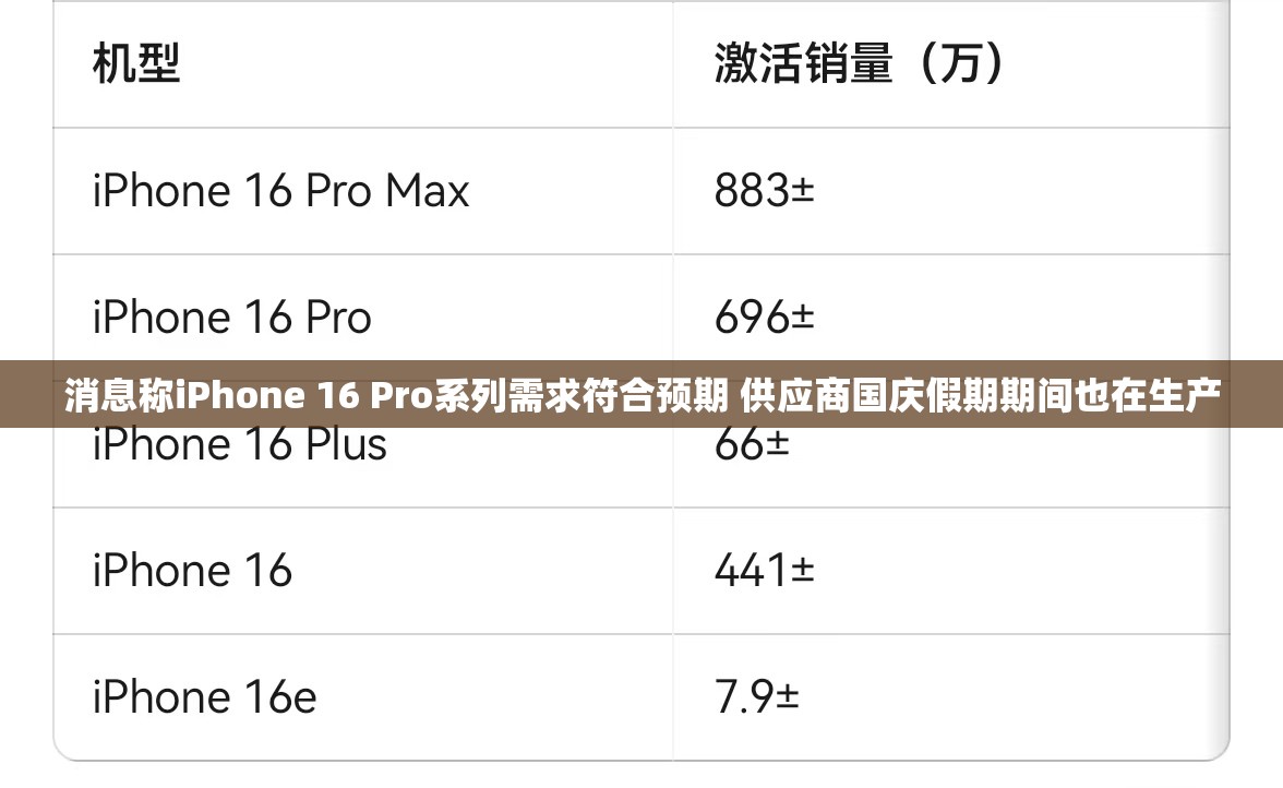 消息称iPhone 16 Pro系列需求符合预期 供应商国庆假期期间也在生产