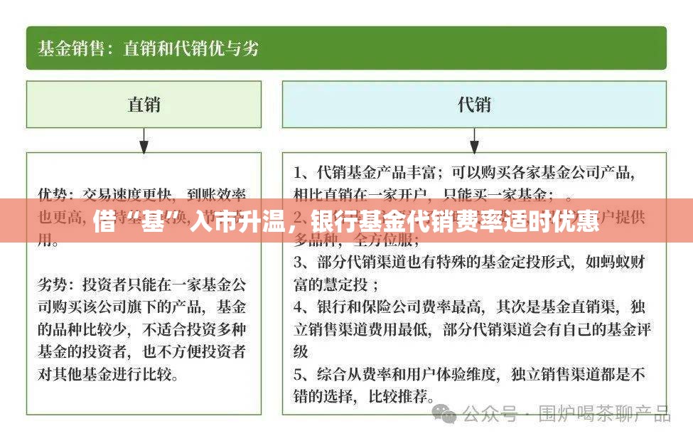 借“基”入市升温，银行基金代销费率适时优惠