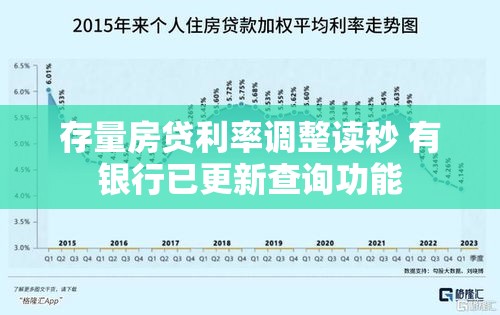 存量房贷利率调整读秒 有银行已更新查询功能