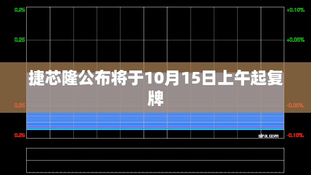 捷芯隆公布将于10月15日上午起复牌