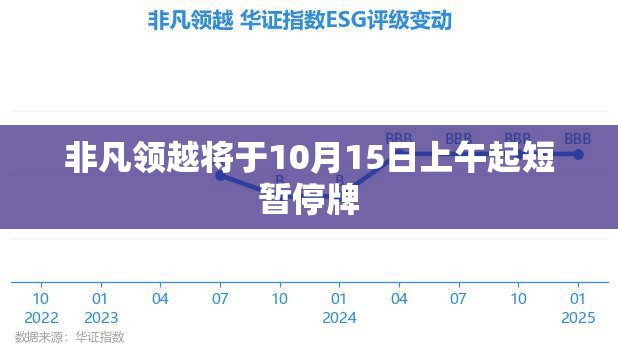 非凡领越将于10月15日上午起短暂停牌