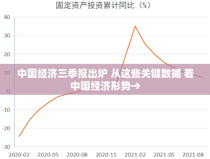 中国经济三季报出炉 从这些关键数据 看中国经济形势→