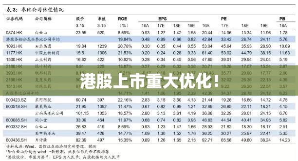 港股上市重大优化！