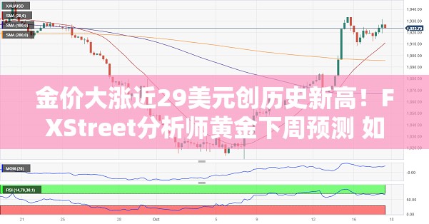 金价大涨近29美元创历史新高！FXStreet分析师黄金下周预测 如何交易黄金