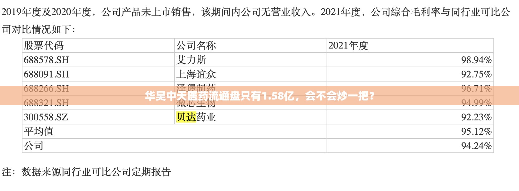 华昊中天医药流通盘只有1.58亿，会不会炒一把？