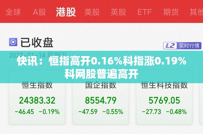 快讯：恒指高开0.16%科指涨0.19%科网股普遍高开