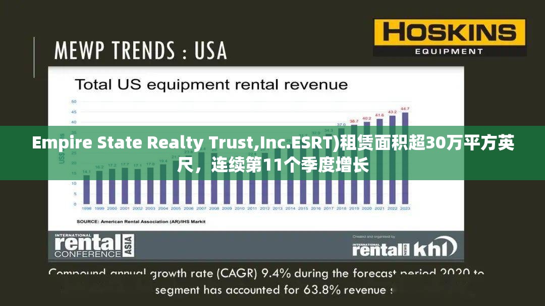 Empire State Realty Trust,Inc.ESRT)租赁面积超30万平方英尺，连续第11个季度增长
