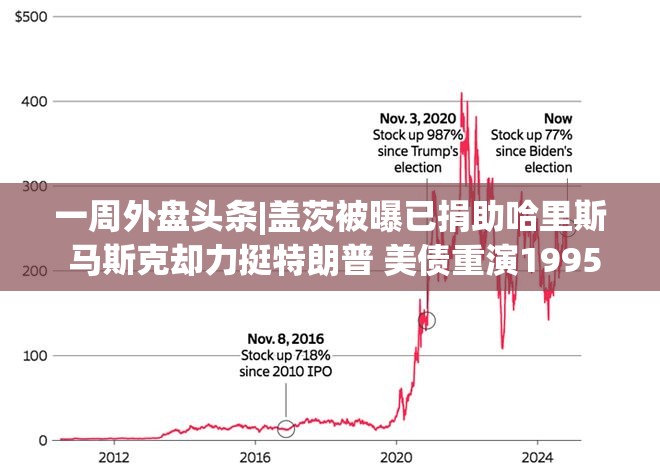一周外盘头条|盖茨被曝已捐助哈里斯 马斯克却力挺特朗普 美债重演1995年大抛售 特斯拉一夜涨了一个宁德时代