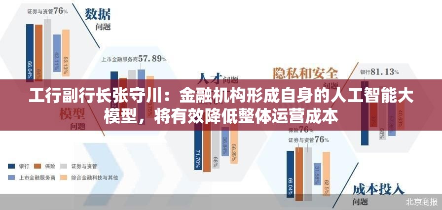 工行副行长张守川：金融机构形成自身的人工智能大模型，将有效降低整体运营成本