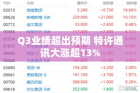 Q3业绩超出预期 特许通讯大涨超13%