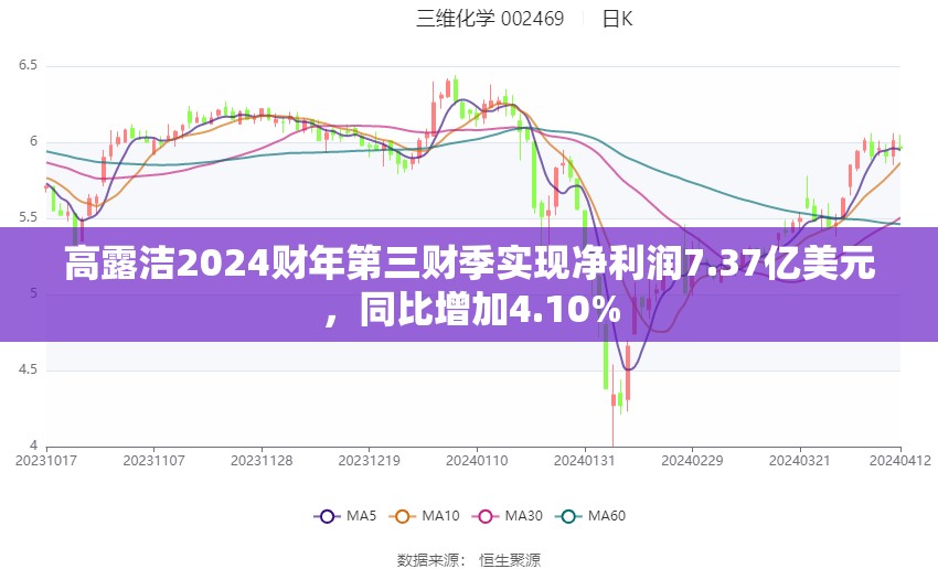 高露洁2024财年第三财季实现净利润7.37亿美元，同比增加4.10%