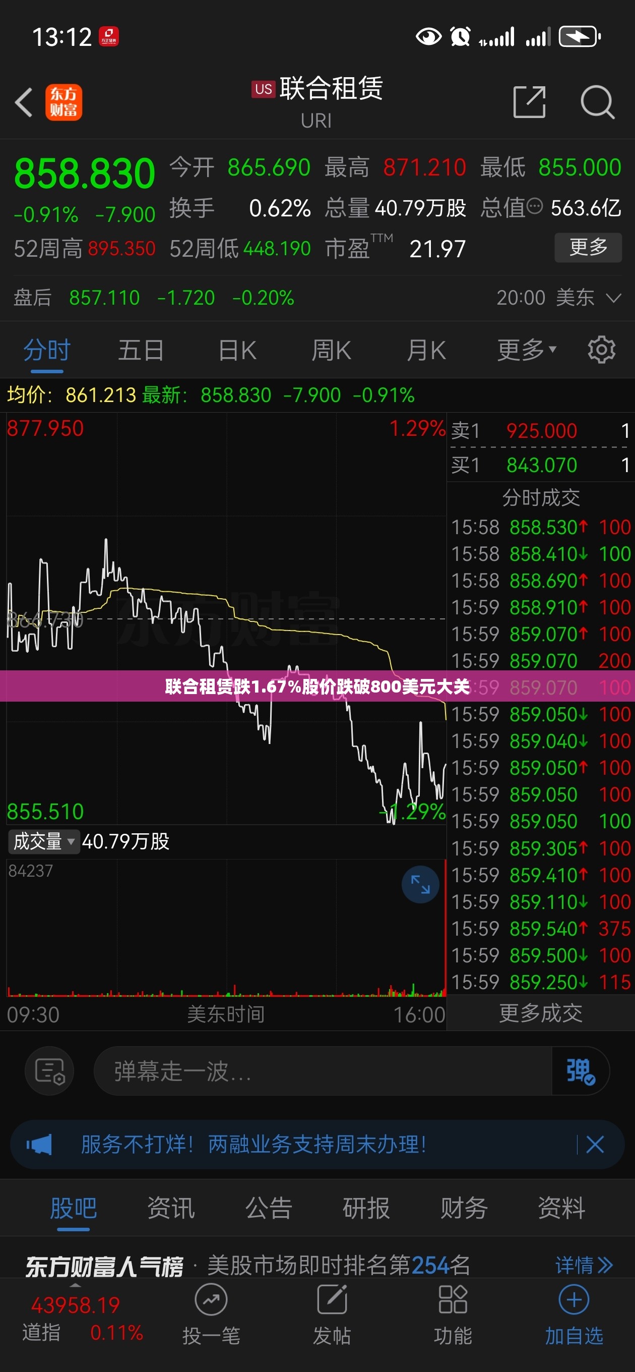 联合租赁跌1.67%股价跌破800美元大关