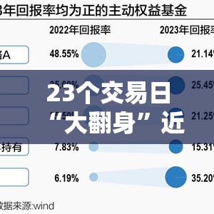 热文 第19页