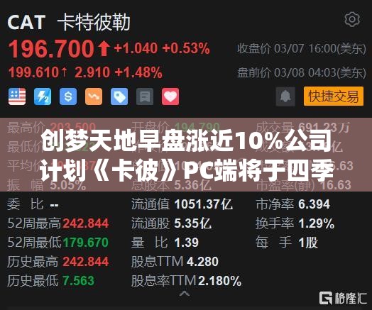 创梦天地早盘涨近10%公司计划《卡彼》PC端将于四季度上线海外