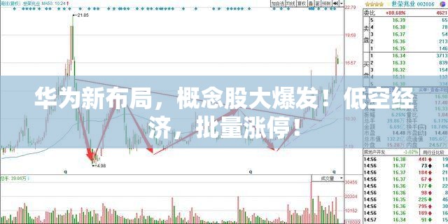 华为新布局，概念股大爆发！低空经济，批量涨停！