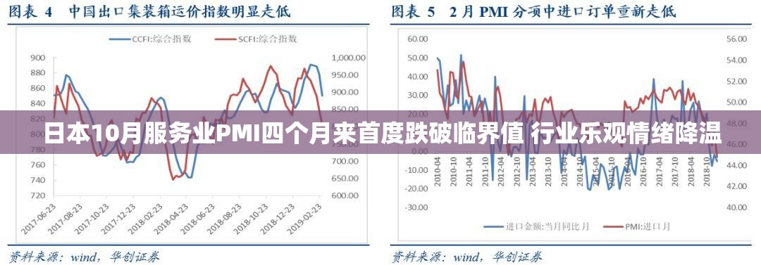 日本10月服务业PMI四个月来首度跌破临界值 行业乐观情绪降温