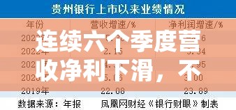 连续六个季度营收净利下滑，不良贷款率1.57%贵阳银行何时回正轨？