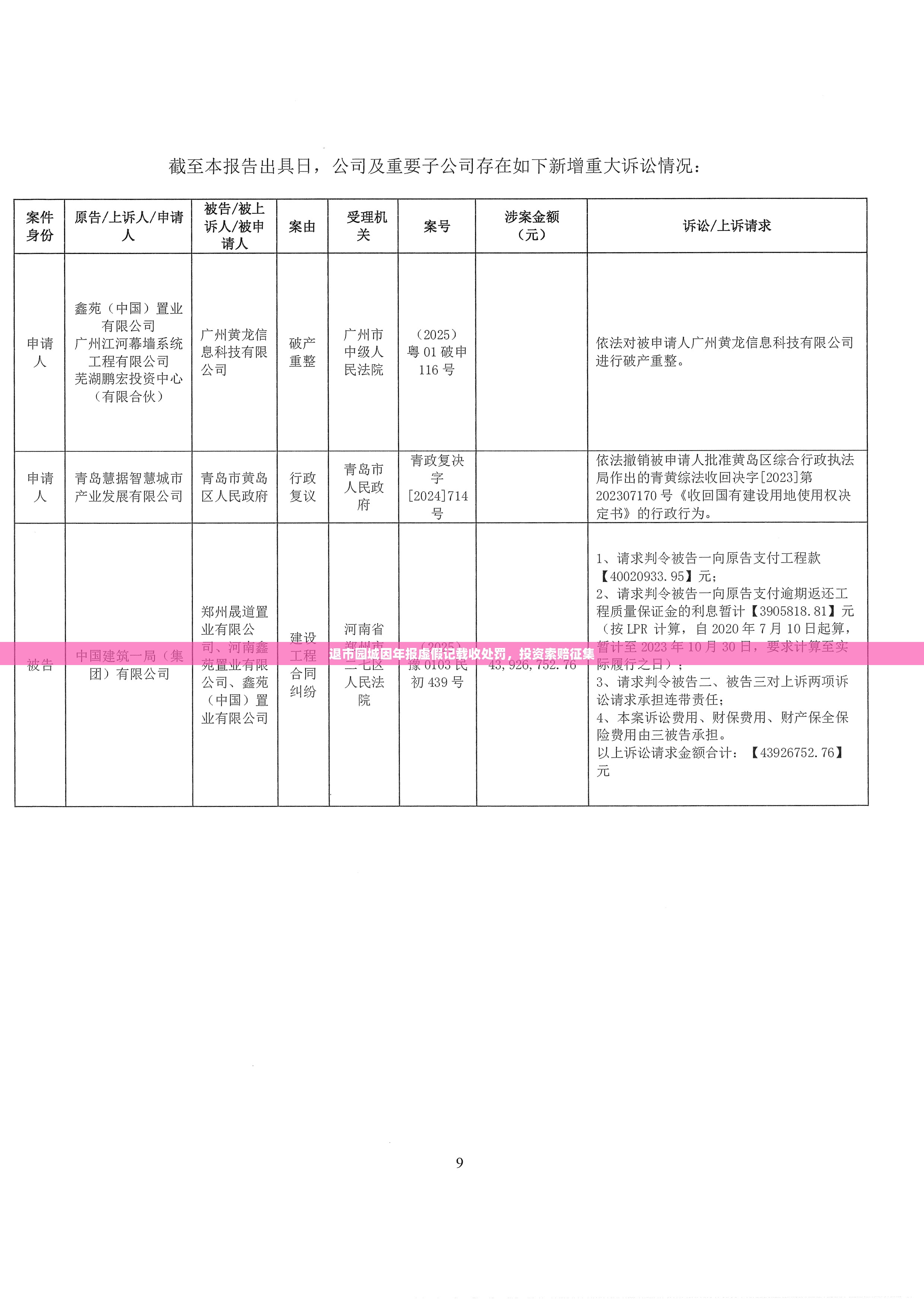 退市园城因年报虚假记载收处罚，投资索赔征集