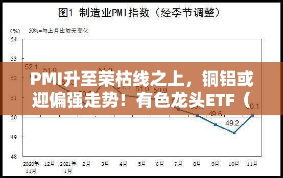 PMI升至荣枯线之上，铜铝或迎偏强走势！有色龙头ETF（159876）一度涨超2．4%华友钴业盘中触板