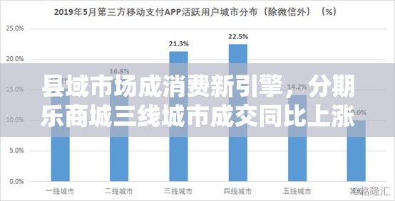 县域市场成消费新引擎，分期乐商城三线城市成交同比上涨42%