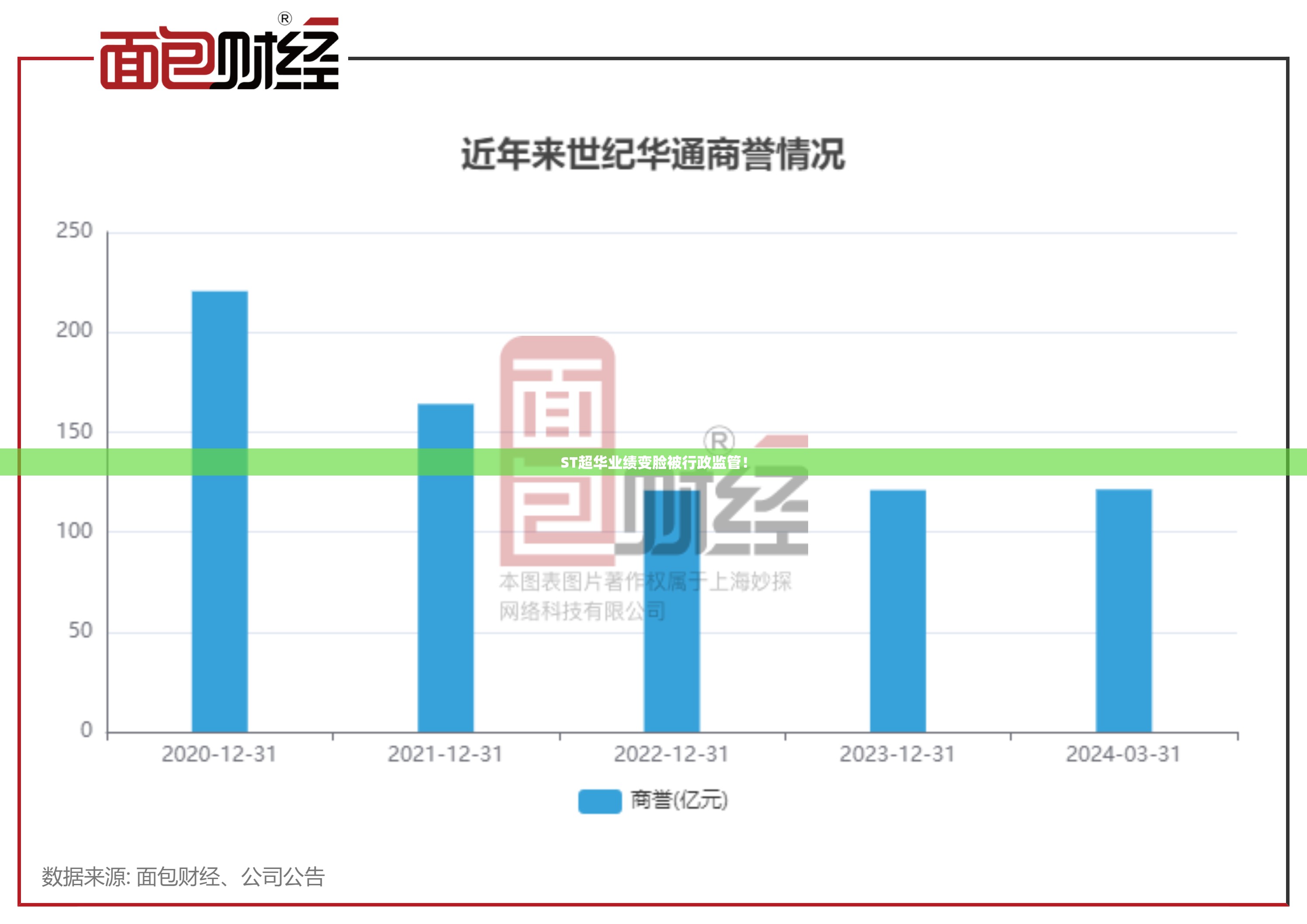 ST超华业绩变脸被行政监管！