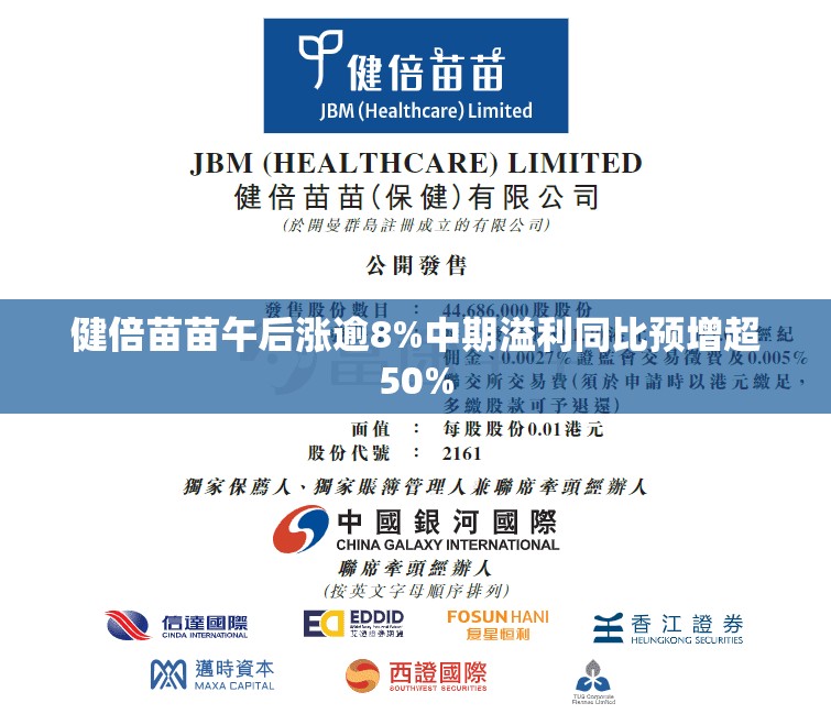 健倍苗苗午后涨逾8%中期溢利同比预增超50%