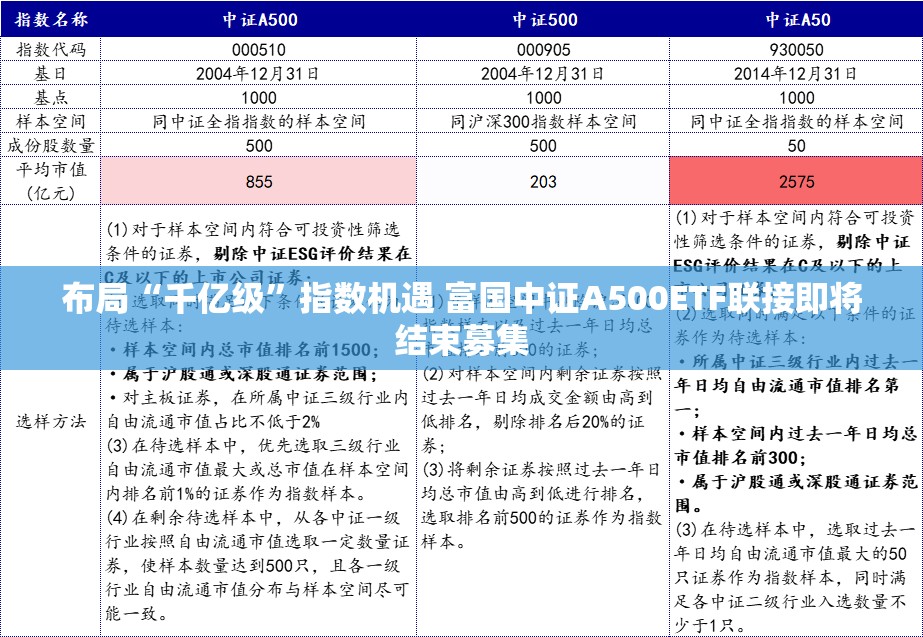 布局“千亿级”指数机遇 富国中证A500ETF联接即将结束募集