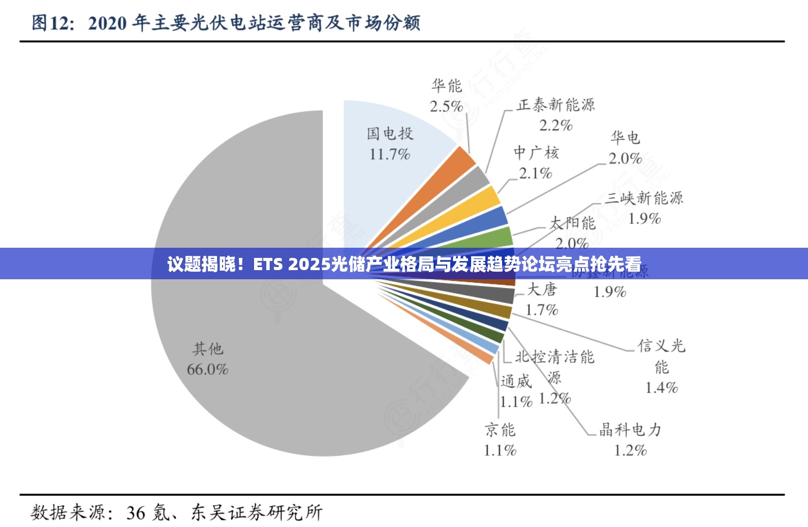 议题揭晓！ETS 2025光储产业格局与发展趋势论坛亮点抢先看