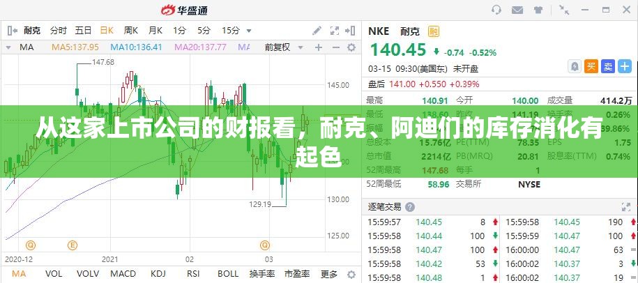 从这家上市公司的财报看，耐克、阿迪们的库存消化有起色