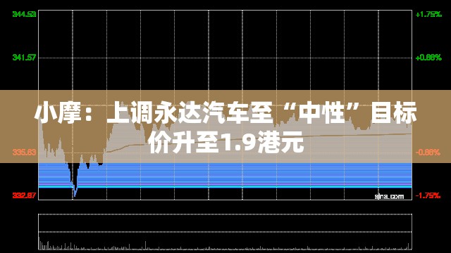 小摩：上调永达汽车至“中性”目标价升至1.9港元