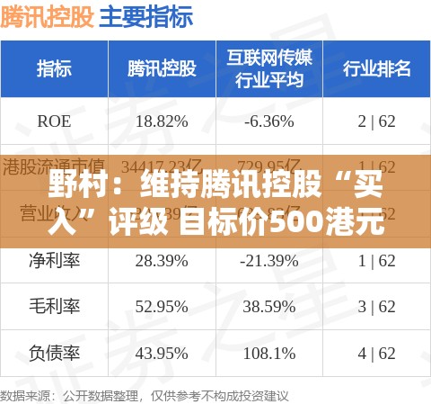 野村：维持腾讯控股“买入”评级 目标价500港元