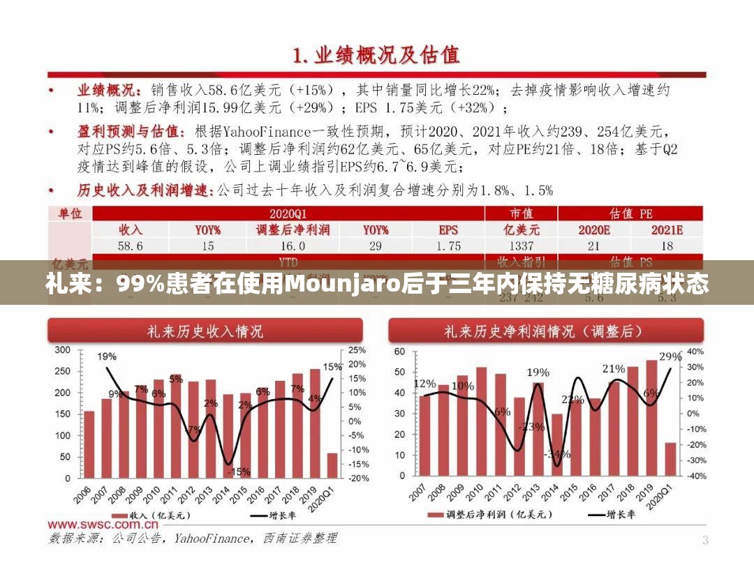 礼来：99%患者在使用Mounjaro后于三年内保持无糖尿病状态