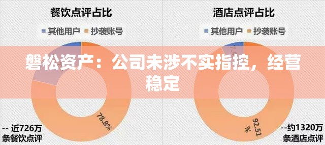 磐松资产：公司未涉不实指控，经营稳定