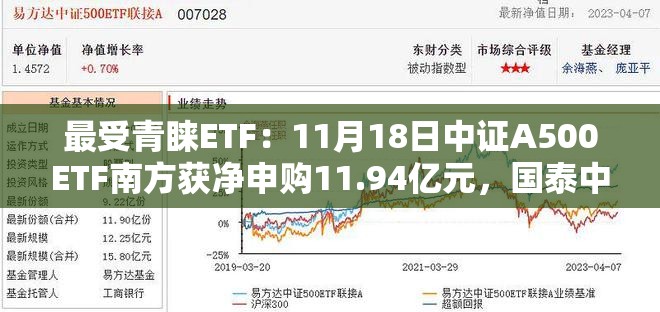 最受青睐ETF：11月18日中证A500ETF南方获净申购11.94亿元，国泰中证A500ETF获净申购9.55亿元（名单）