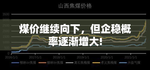 煤价继续向下，但企稳概率逐渐增大!