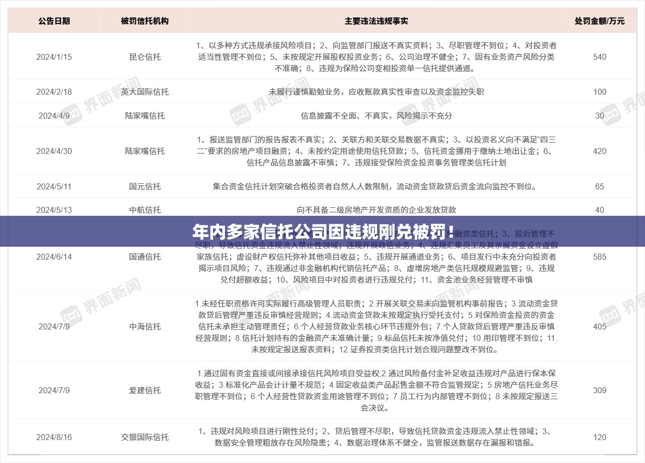 热文 第4页