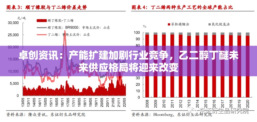 卓创资讯：产能扩建加剧行业竞争，乙二醇丁醚未来供应格局将迎来改变