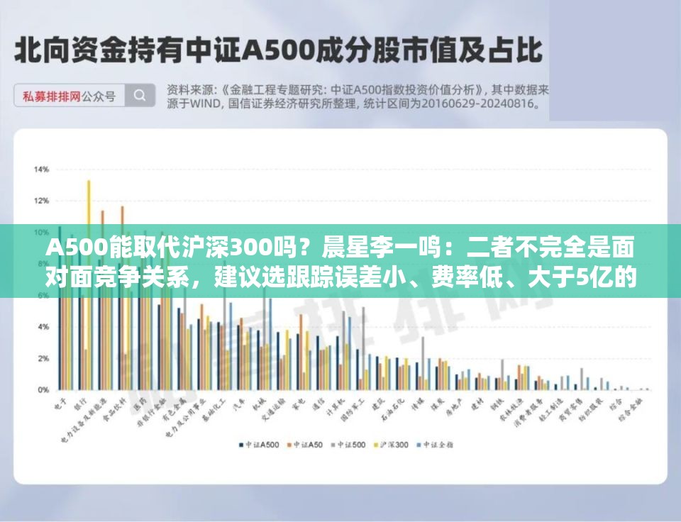 A500能取代沪深300吗？晨星李一鸣：二者不完全是面对面竞争关系，建议选跟踪误差小、费率低、大于5亿的基金