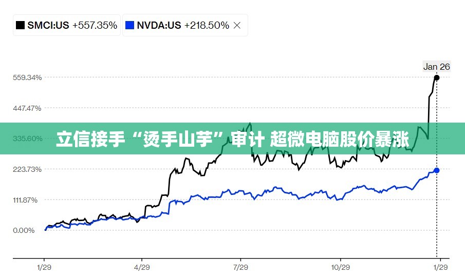 立信接手“烫手山芋”审计 超微电脑股价暴涨