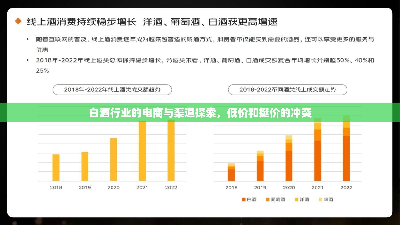 白酒行业的电商与渠道探索，低价和挺价的冲突
