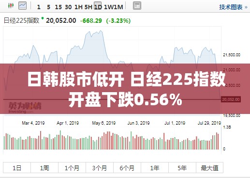 日韩股市低开 日经225指数开盘下跌0.56%