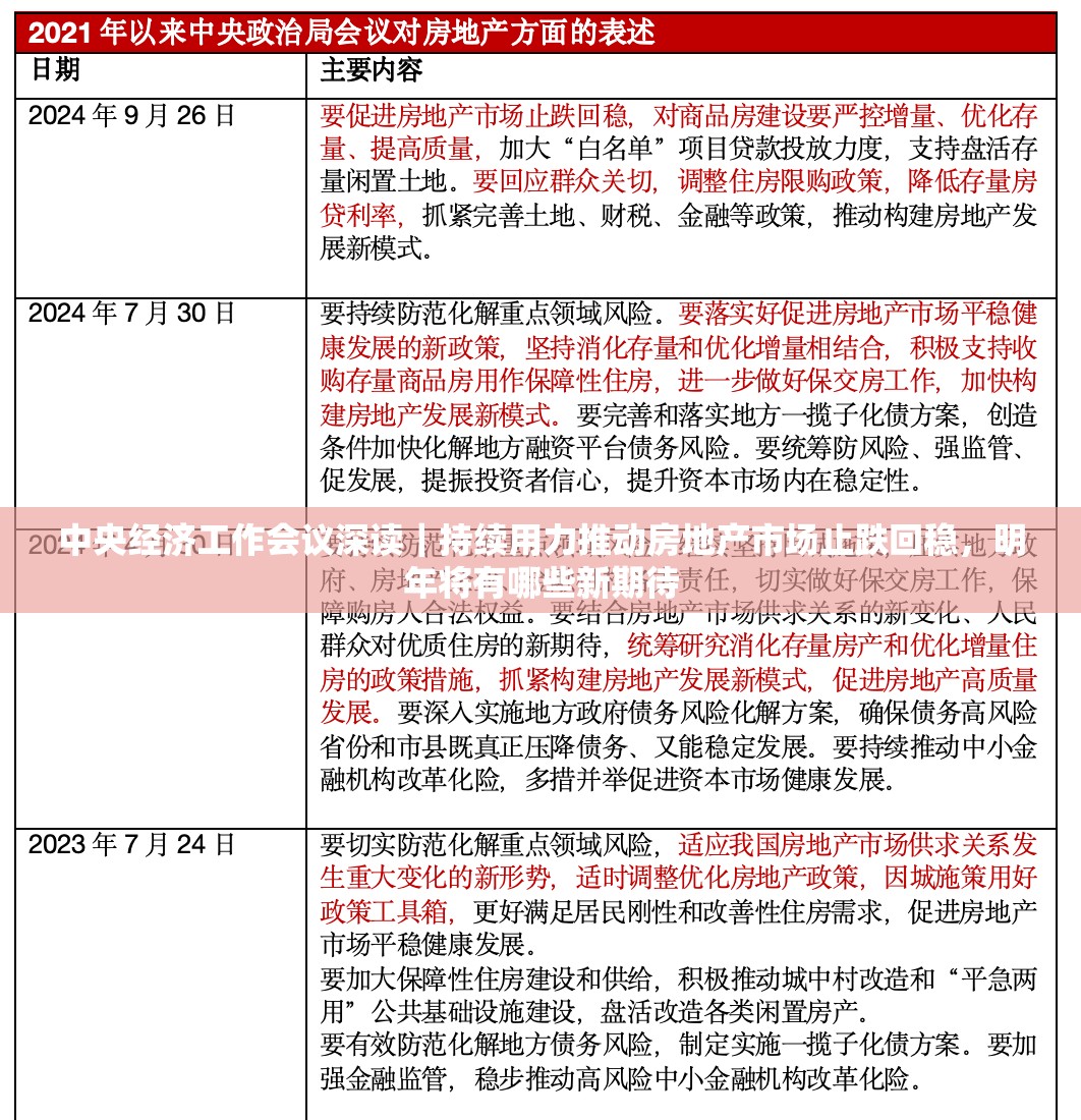 中央经济工作会议深读｜持续用力推动房地产市场止跌回稳，明年将有哪些新期待