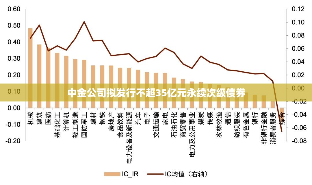 中金公司拟发行不超35亿元永续次级债券