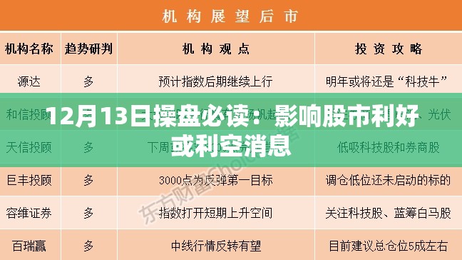 12月13日操盘必读：影响股市利好或利空消息