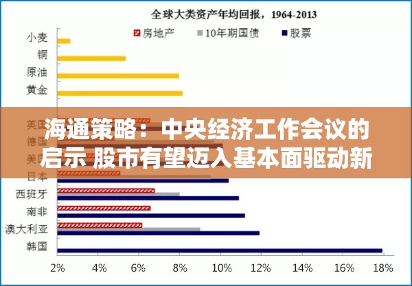海通策略：中央经济工作会议的启示 股市有望迈入基本面驱动新阶段