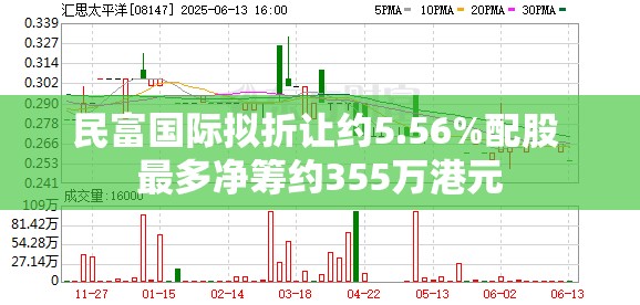 民富国际拟折让约5.56%配股 最多净筹约355万港元