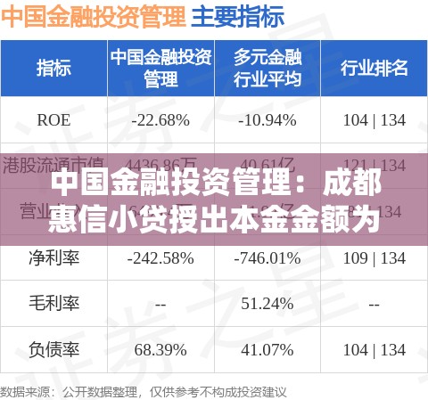 中国金融投资管理：成都惠信小贷授出本金金额为500万元的贷款