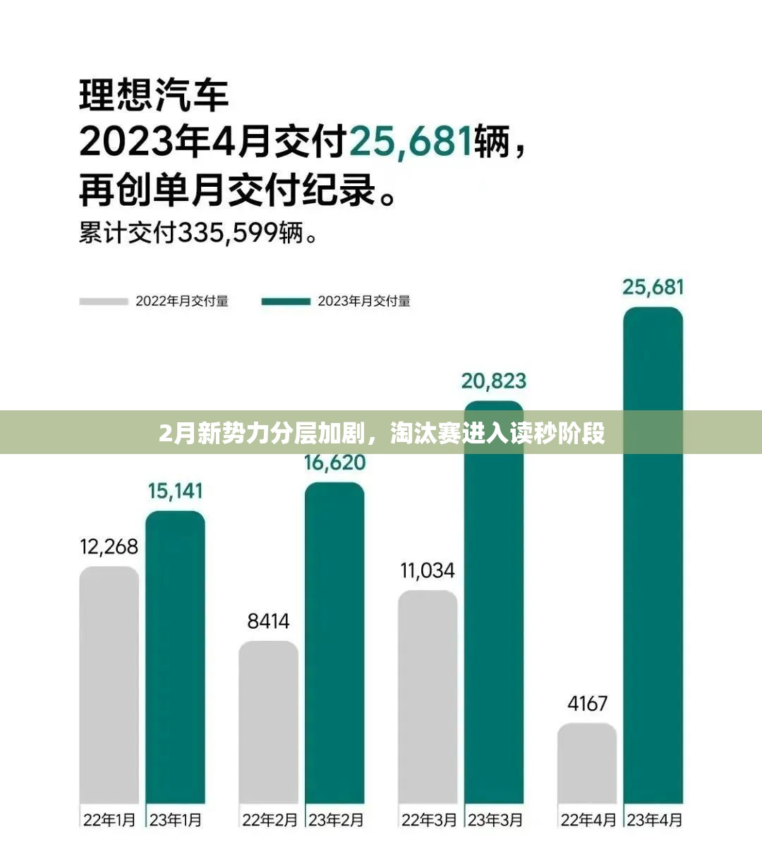 2月新势力分层加剧，淘汰赛进入读秒阶段