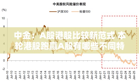 中金：A股港股比较新范式 本轮港股跑赢A股有哪些不同特征？
